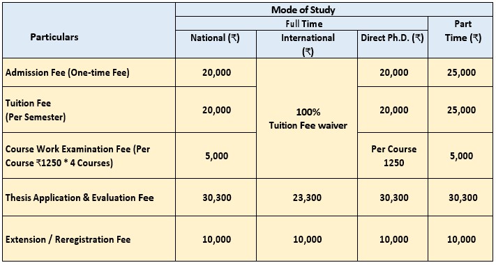 phd-info